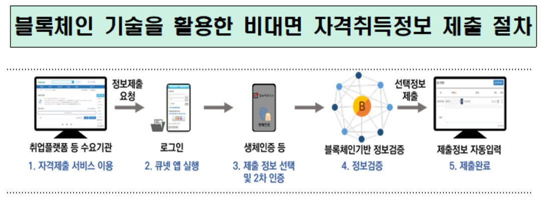 [한국산업인력공단 제공]