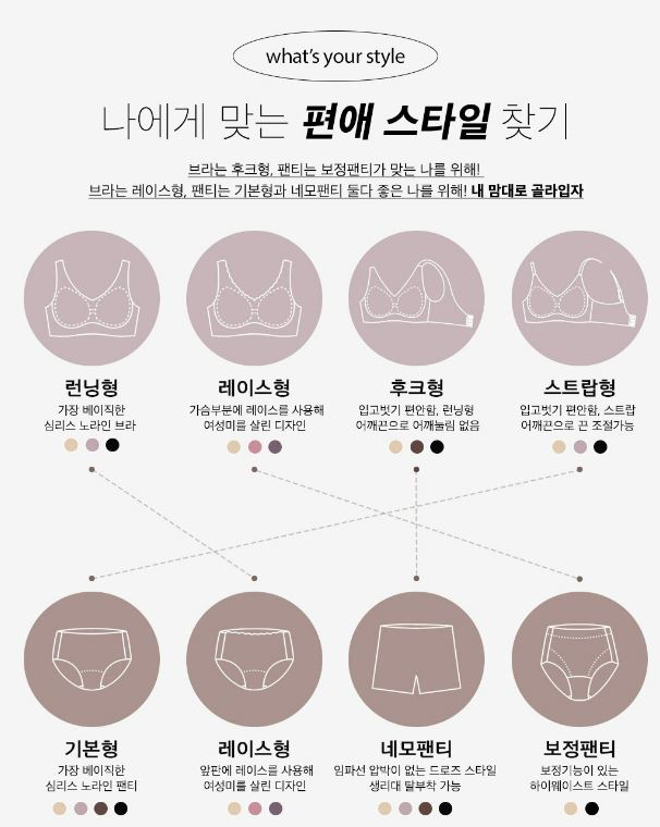 체형과 착용 스타일에 따른 속옷 종류들. [W컨셉 캡처]