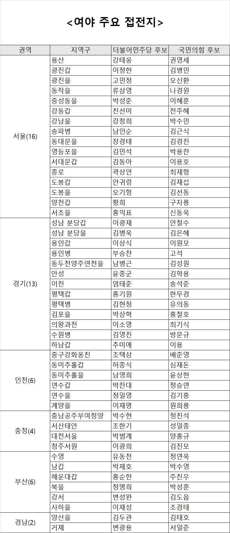 막판 정권심판 vs 보수결집…격전지 47곳 승패 가른다[이런정치]