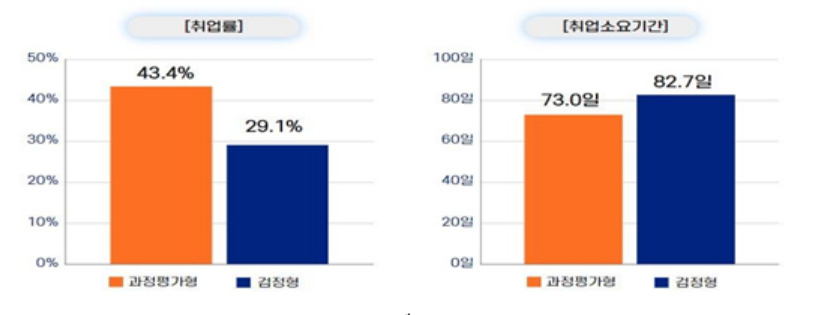 [고용노동부 제공]