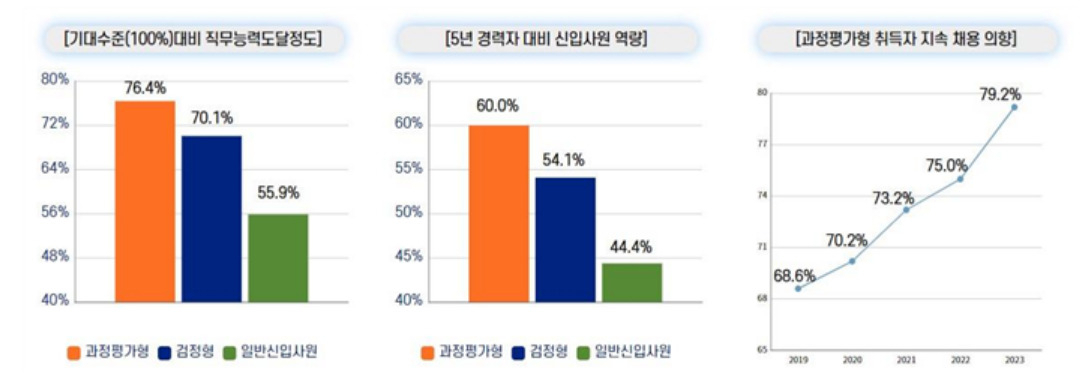 [고용노동부 제공]