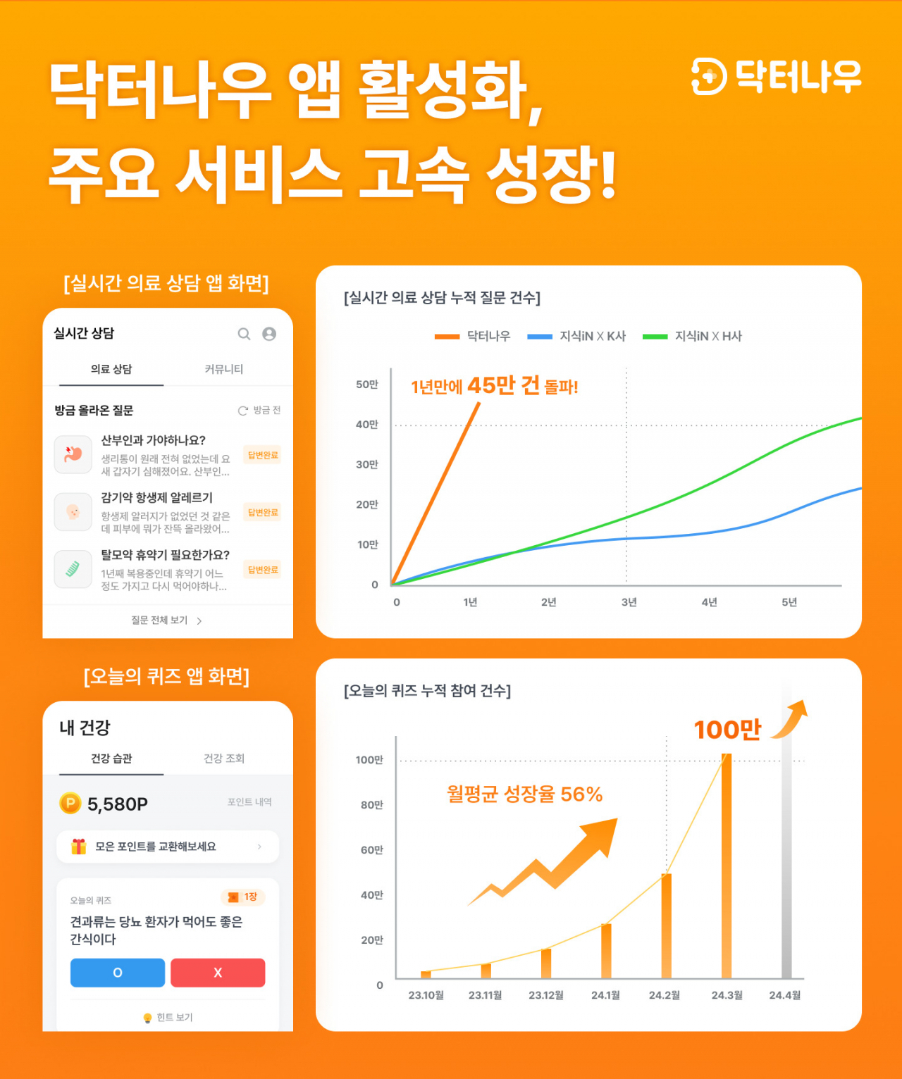 [닥터나우 제공]