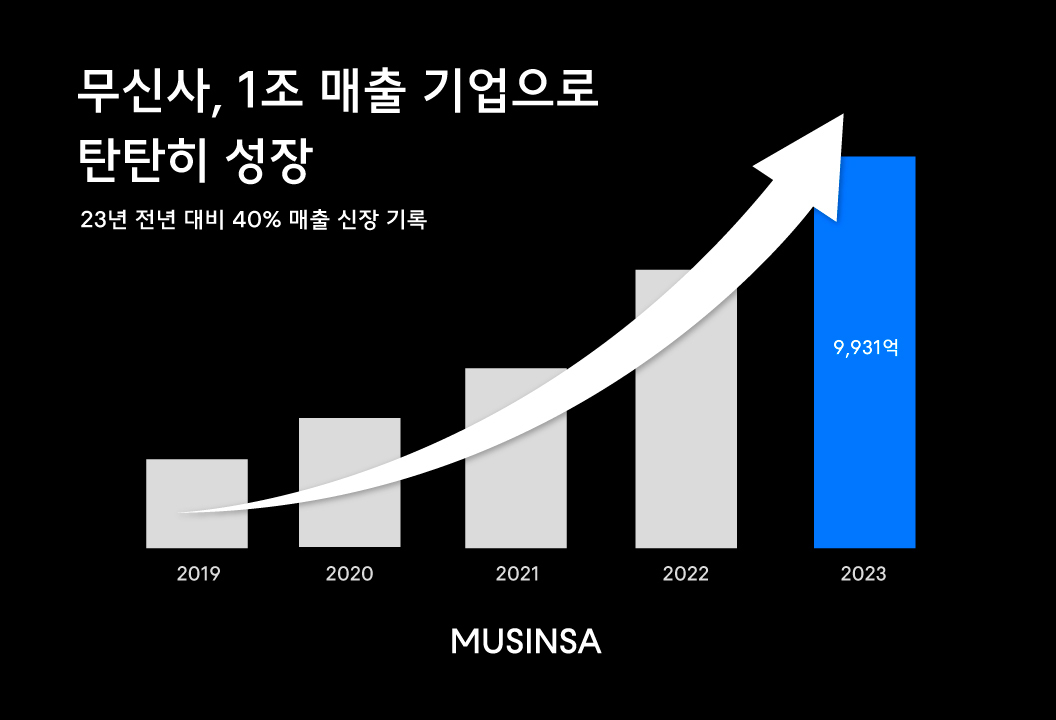 [무신사 제공]