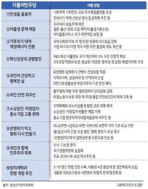 공통공약은 ‘저출생’...금투세·상속세·중처법 미래 달렸다