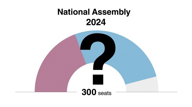 Results of today's elections will determine S. Korea's political landscape for the next four years.