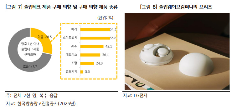 KB금융그룹 KB경영연구소 ‘돈 도는 잠, 슬리포노믹스’ 보고서 발췌.