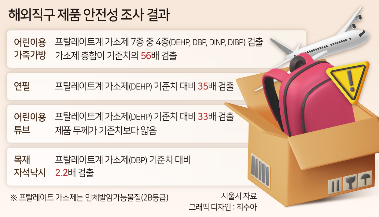 알리·테무 싼맛에 샀지만 발암 물질도 같이 온다