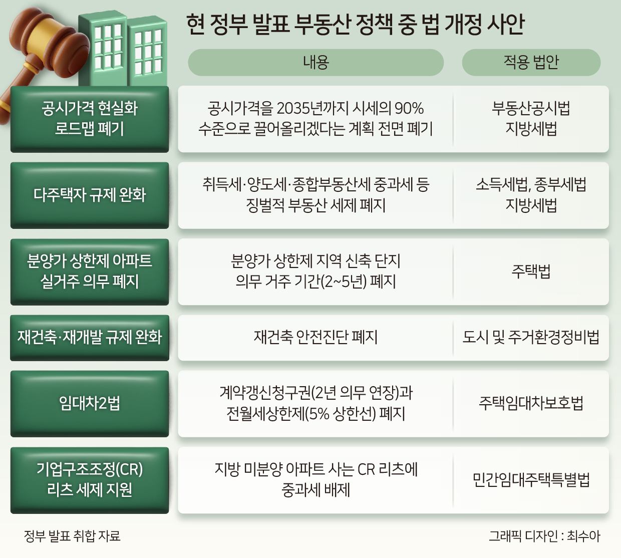 규제완화 이러다 말짱 도루묵…부동산 정책 올스톱 위기 최고조  [부동산360]