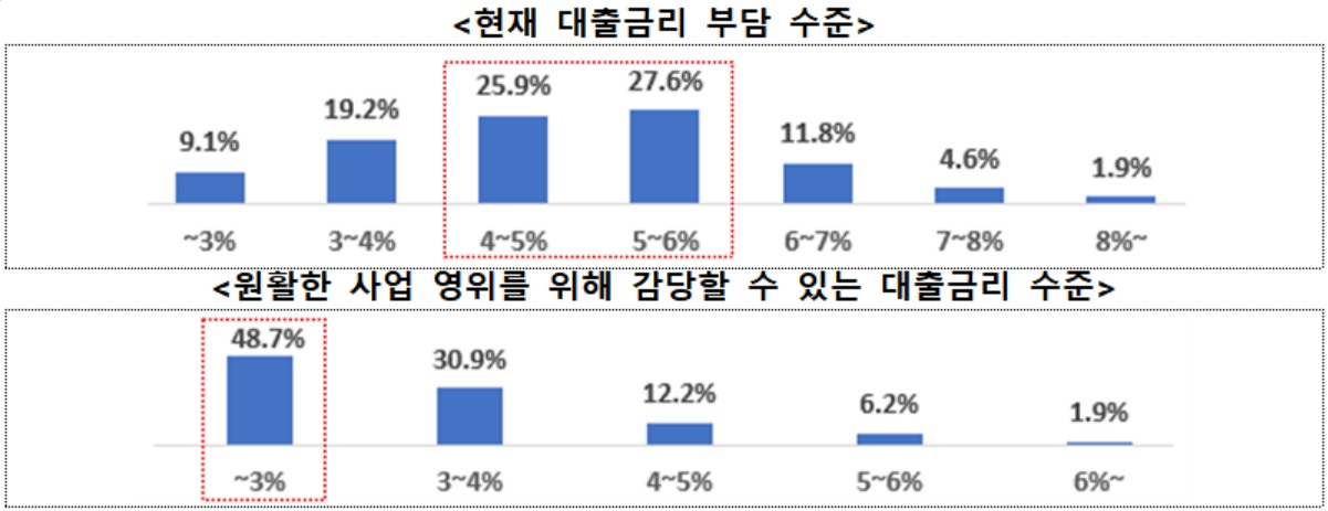 1분기 무역 업계 금융 애로 실태조사 결과. [한국무역협회 제공]
