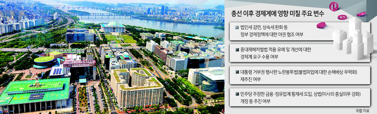 4·10 총선에서 야당이 승리하면서 재계에서는 윤석열 정부가 추진해 온 법인세 감면, 상속세 완화를 비롯한 각종 경제 정책이 동력을 잃을 것이라는 우려의 목소리가 나온다. 서울 여의도에 밀집해 있는 오피스 뒤쪽으로 국회의사당이 보인다. [헤럴드DB]