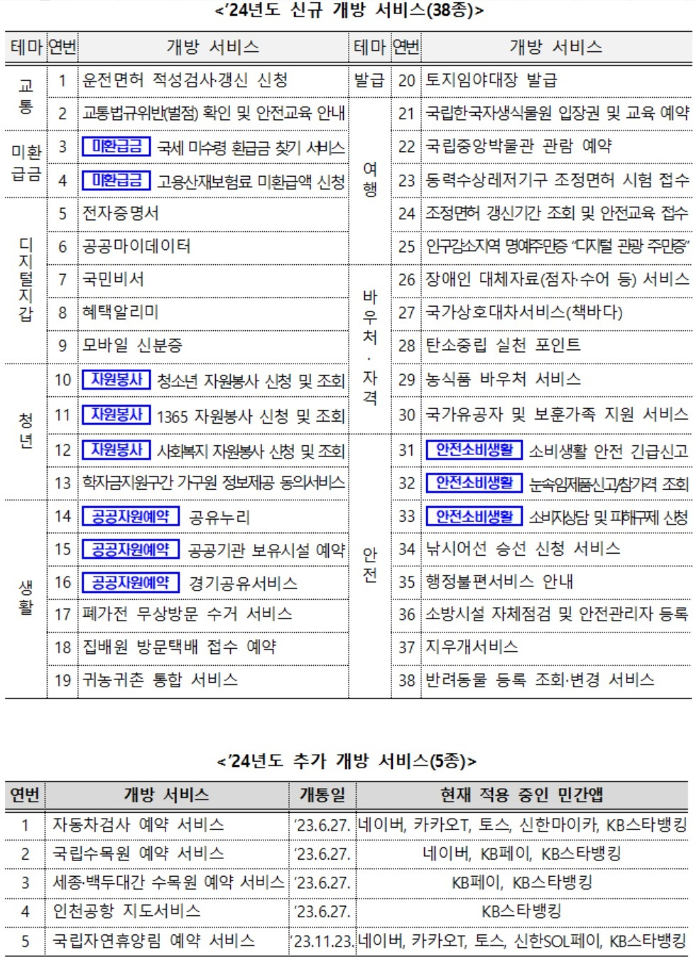 [행정안전부 자료]