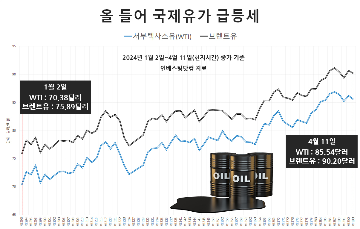 ‘美·이스라엘 vs 이란’ 중동發 ‘아마겟돈(종말)’ 현실화 우려…韓日 증시 묶인 내 돈이 위험? [신동윤의 투자,지정학]