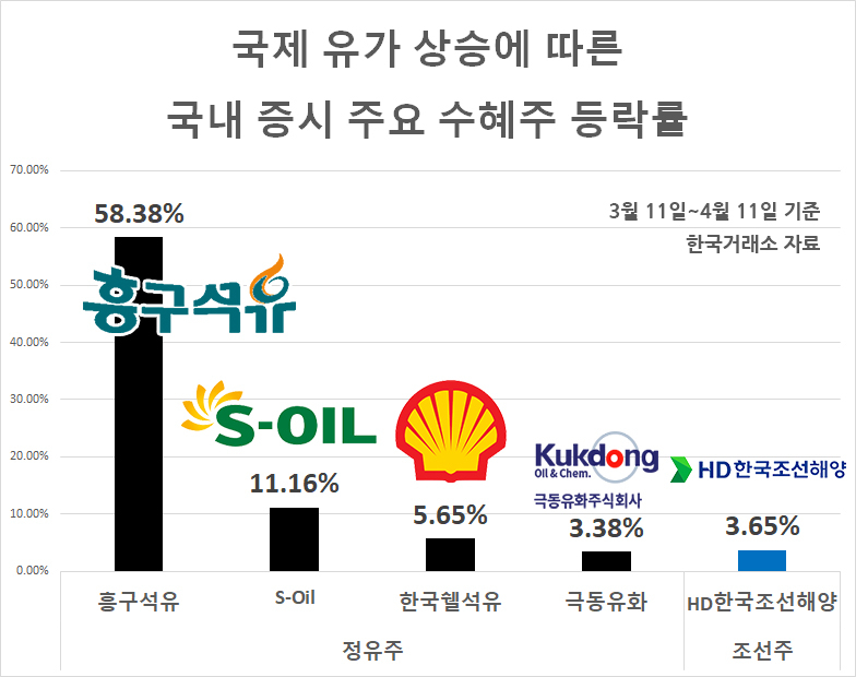 ‘美·이스라엘 vs 이란’ 중동發 ‘아마겟돈(종말)’ 현실화 우려…韓日 증시 묶인 내 돈이 위험? [신동윤의 투자,지정학]