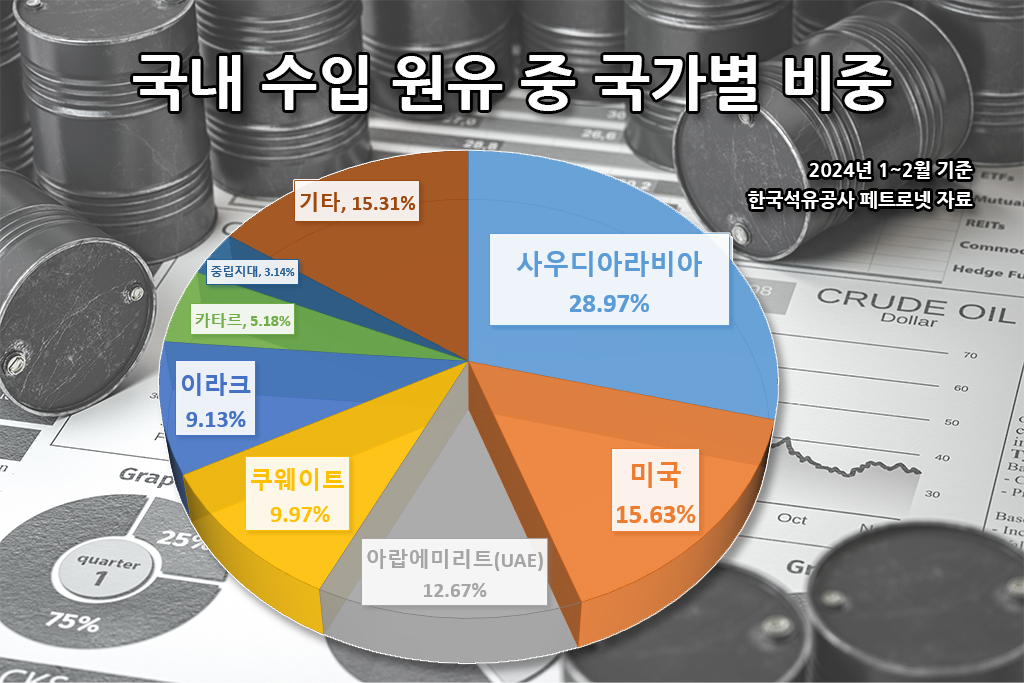 ‘美·이스라엘 vs 이란’ 중동發 ‘아마겟돈(종말)’ 현실화 우려…韓日 증시 묶인 내 돈이 위험? [신동윤의 투자,지정학]