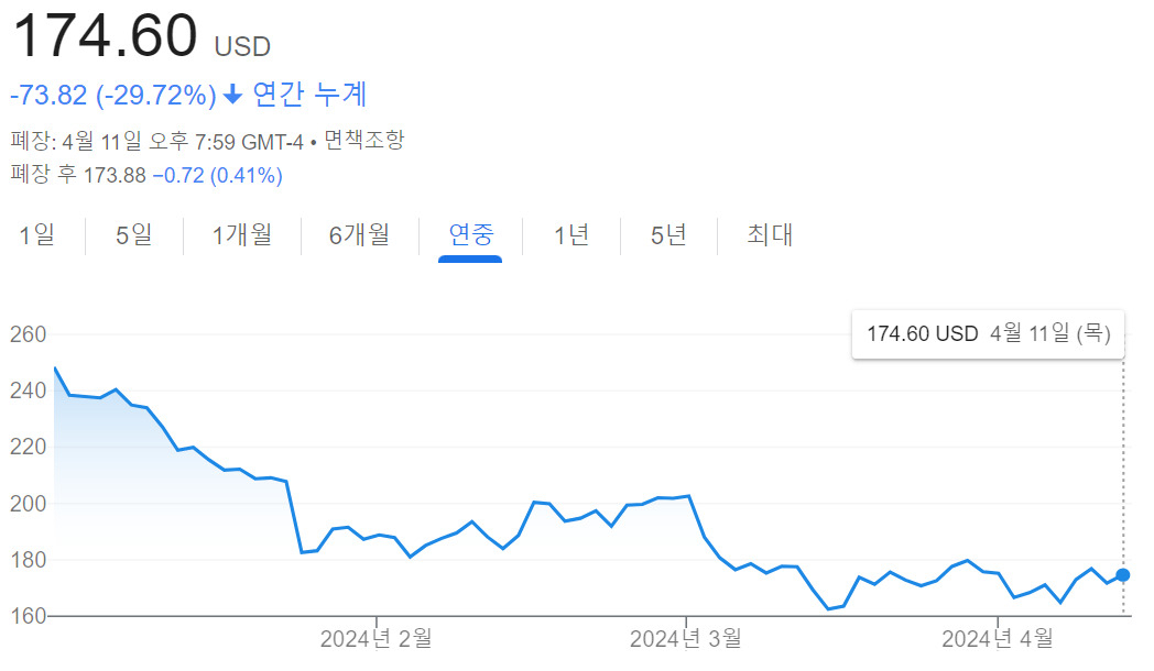 ‘다시 테슬라’…엔비디아 제치고 서학개미 순매수 1위 [투자360]