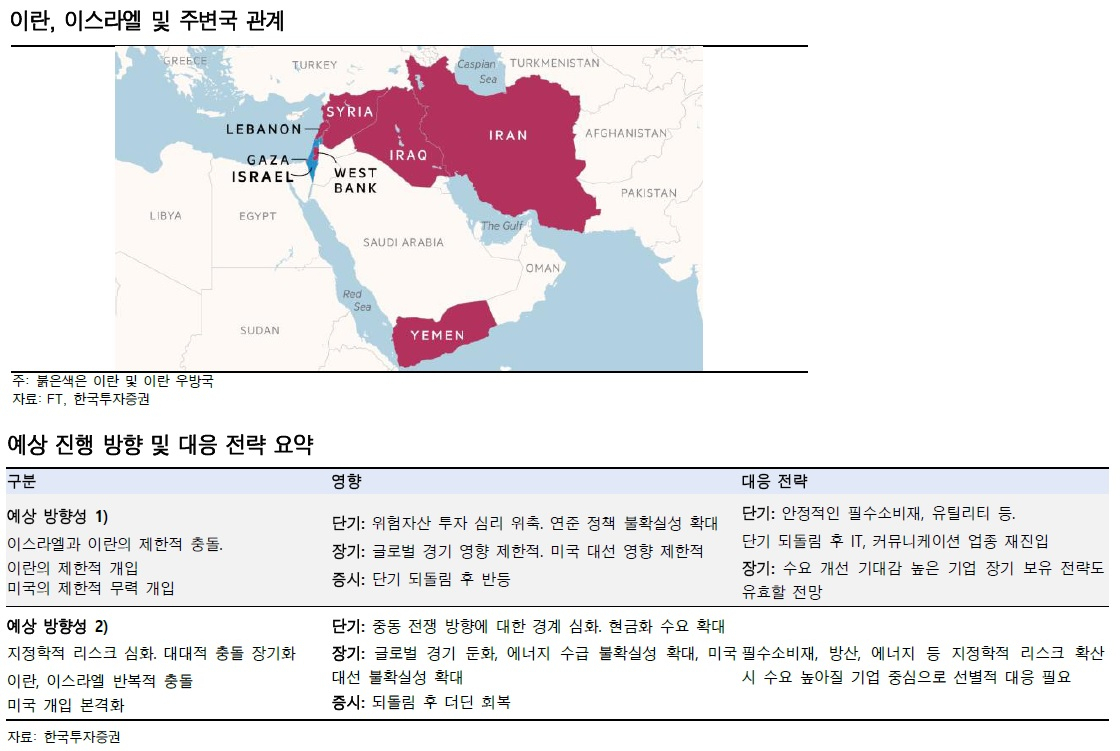 증권가 “중동긴장에 변동성 장세 불가피” [투자360]