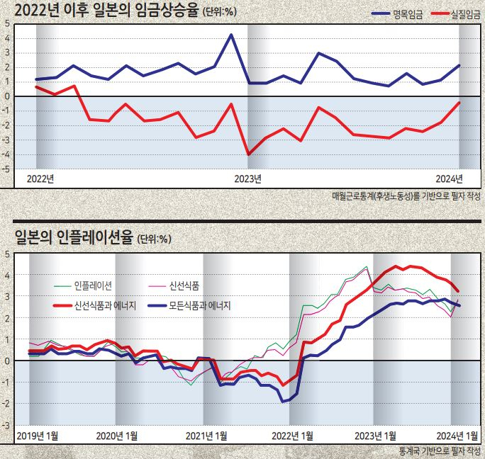 史的な政策 換を行った日本銀行 : なぜ市場は動かなかったのか [Sayuri Shirai - HIC]