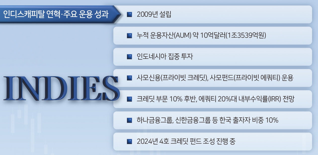 AUM 10억 달러...인도네시아 대체투자 선도 [PEF 릴레이 분석-인디스캐피탈] - 헤럴드경제