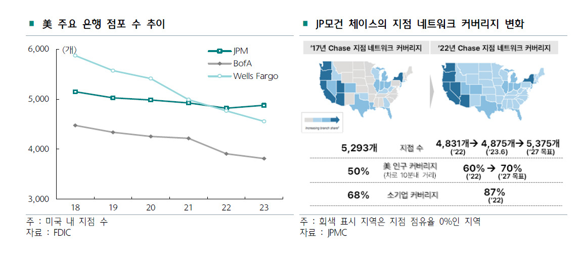 하나금융경영연구소 ‘JP모건이 지점을 활용하는 방법’ 보고서 발췌.