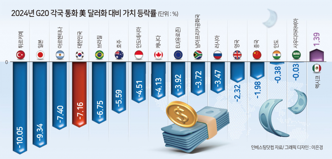 ‘사면초가(환율·유가·물가·금리)’에 빠진 韓 증시…“WTI 90弗·원달러 1400원 ‘심리적 저항선’” [투자360]