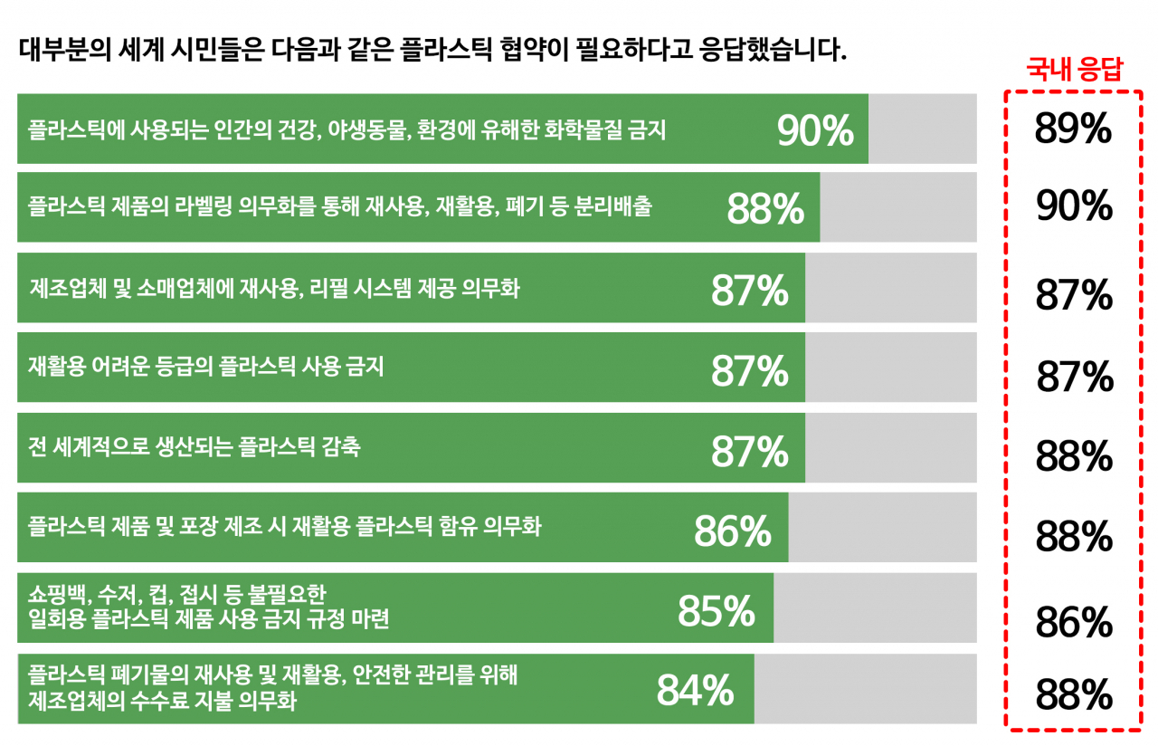 “지긋지긋한 플라스틱 쓰레기” 백날 분리배출 해봤자…재활용, 누가 책임져야 해? [지구, 뭐래?]