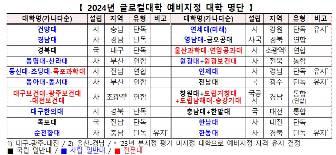 [교육부 제공]