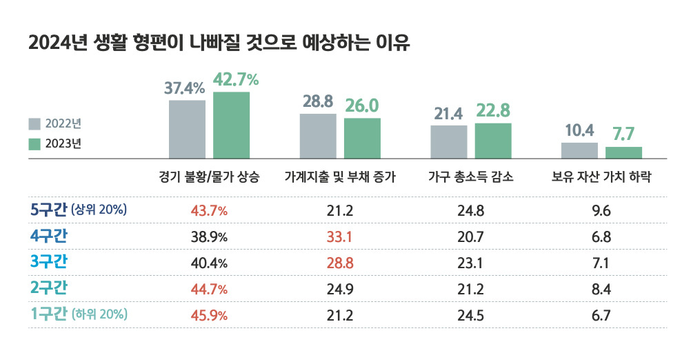 [신한은행 2024 보통사람 금융생활 보고서 자료]