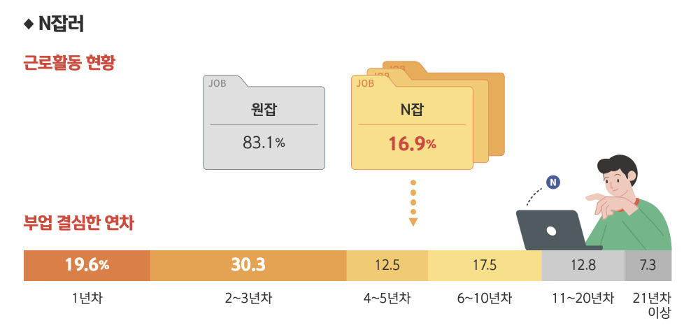 [신한은행 2024 보통사람 금융생활 보고서 자료]