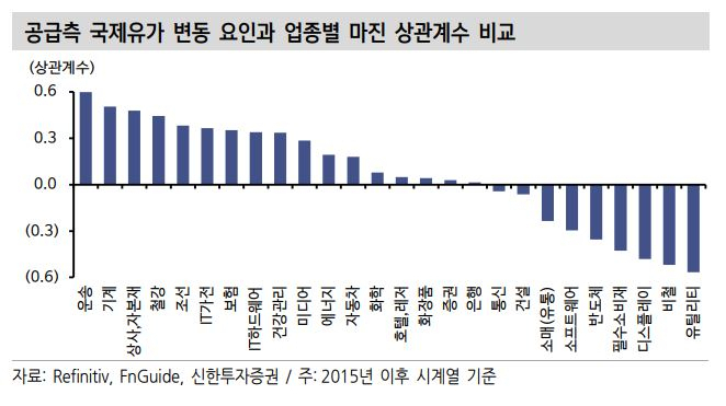 “外人 손실 변곡점 코스피 2530”…원달러 1400원에도 ‘엑소더스’ 가능성 낮다고? [투자360]