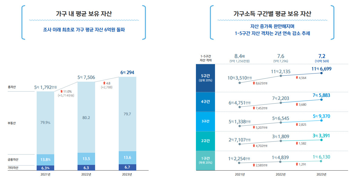신한은행 ‘2024 보통사람 금융생활 보고서’ 발췌.