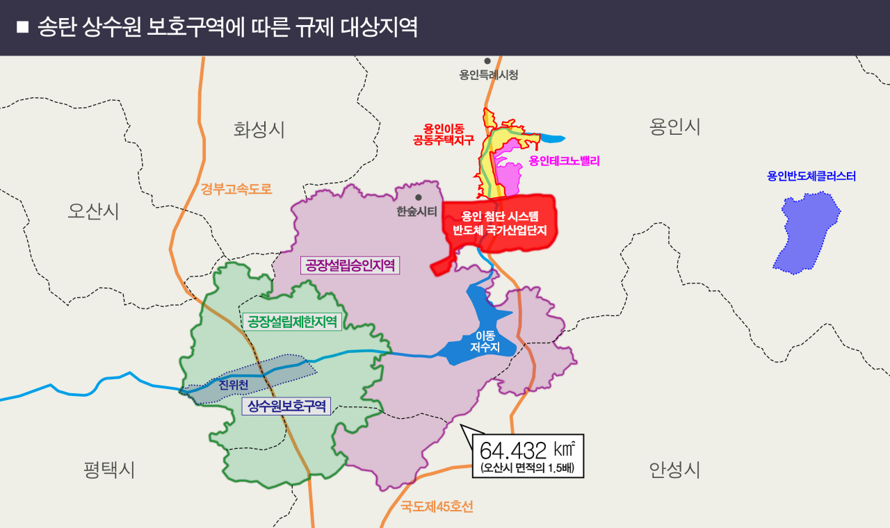 송탄 상수원 보호구역 규제 대상지역.