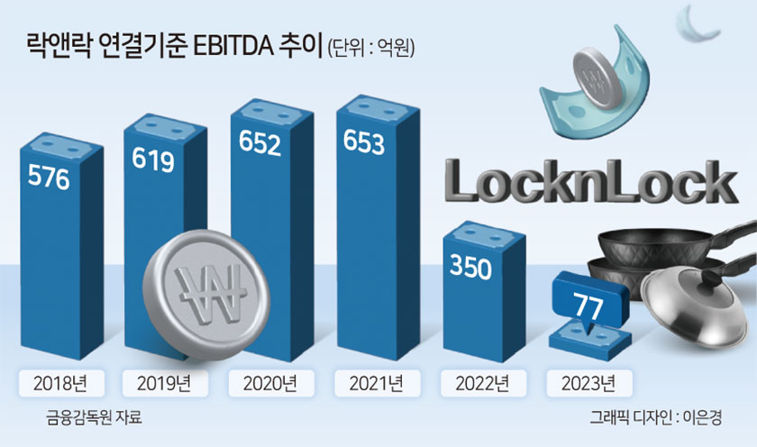 어피너티, 공개매수 행렬 동참…락앤락 밸류 감당할까 [투자360]