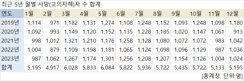 “신체 활동을 늘리세요”… ‘스프링 피크’ 극복하려면?[취재메타]