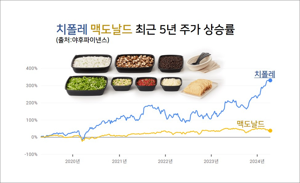 “코인말고 이거 살걸” 팔았더니 50배 폭등…맥도날드 울린 ‘매운 맛’ 정체 [김유진의 브랜드피디아]