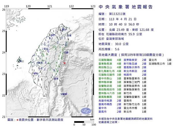 대만 동부 해역에 21일 규모 5.6의 지진이 발생했다.