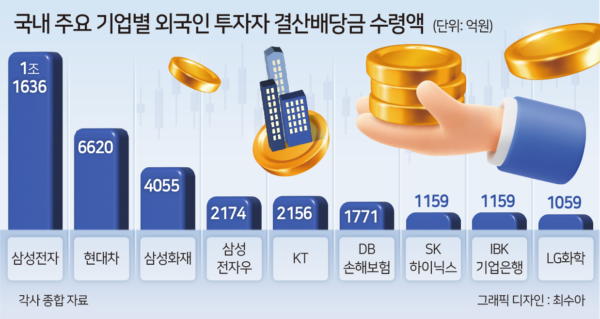 14개월 만에 환율 걱정 없던 2·3月 랠리 끝…배당송금까지 ‘산넘어 산’ [투자360]