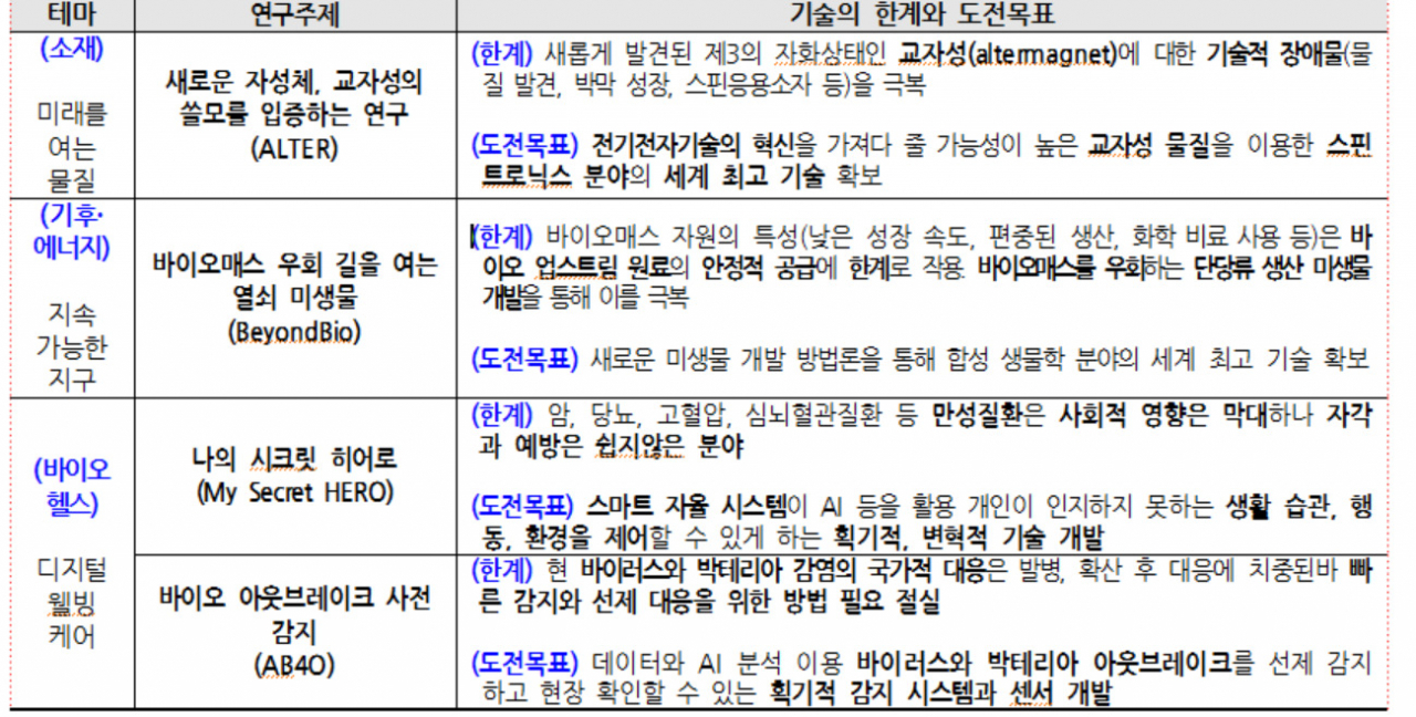 [과기정통부 제공]