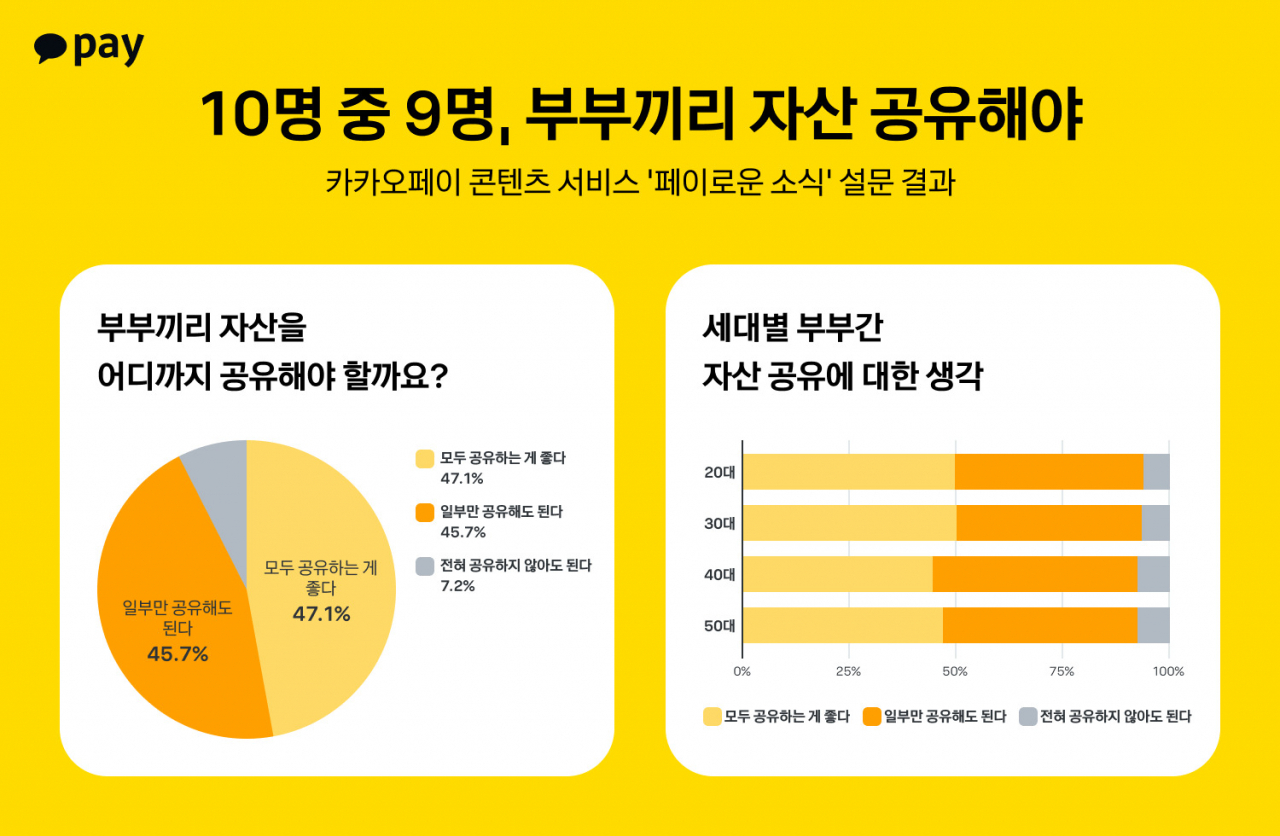 [카카오페이 제공]