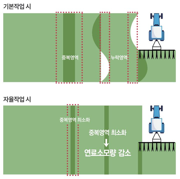 [영상] “그 어떤 고수도 못 이겨요” 논에 뜬 ‘알파고’ 정체는… [그 회사 어때?]