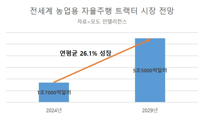 [영상] “그 어떤 고수도 못 이겨요” 논에 뜬 ‘알파고’ 정체는… [그 회사 어때?]