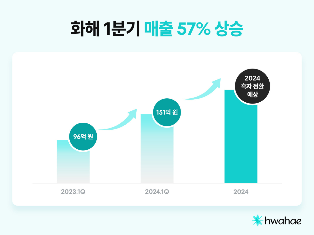 [버드뷰 제공]