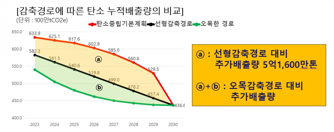 “온실가스도 저희가 다 줄이나요?” 국내 첫 기후소송 공개변론…미래 세대 평등권은? [지구, 뭐래?]