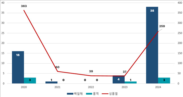 [경기도 제공]