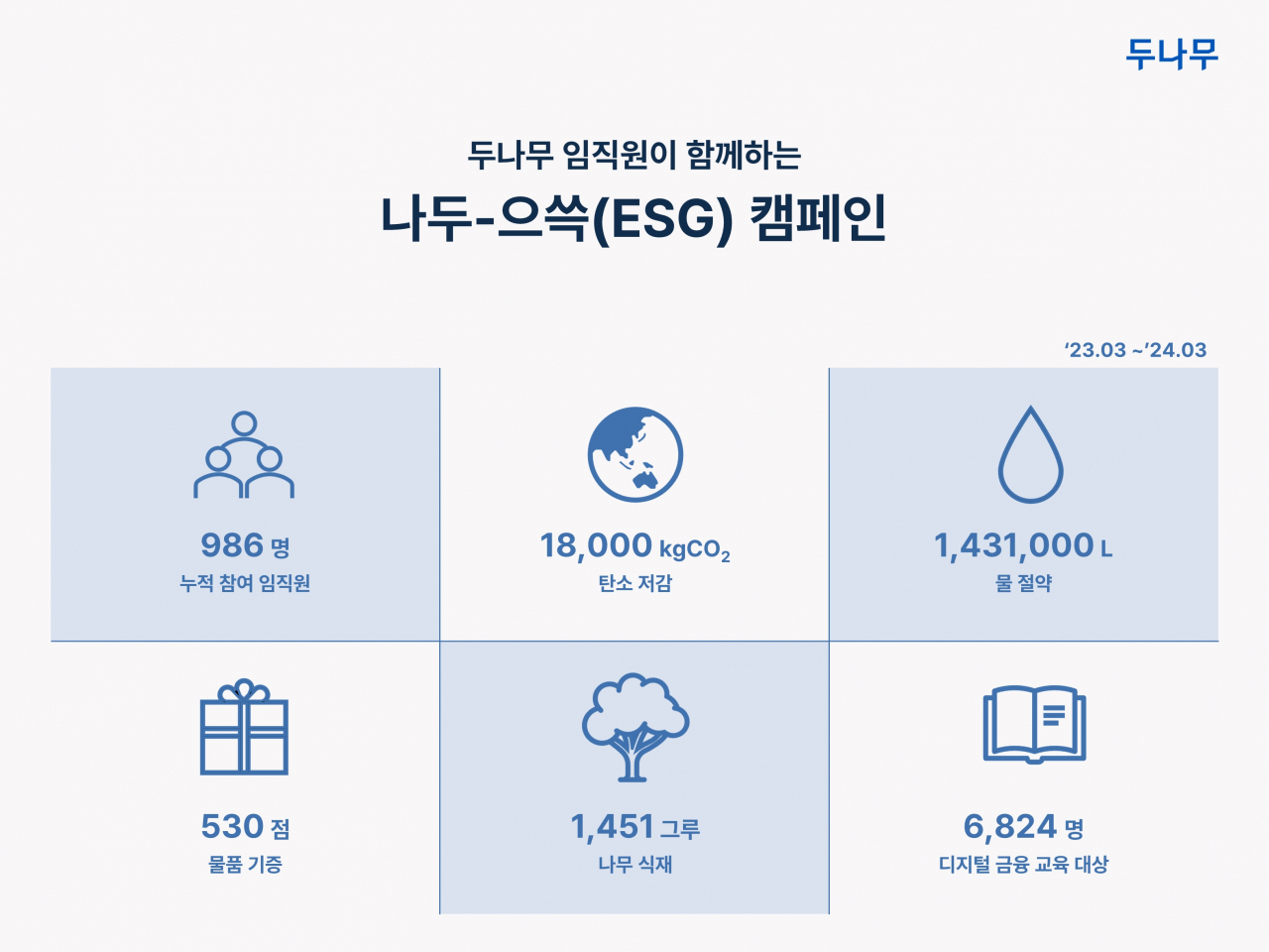 [두나무 제공]
