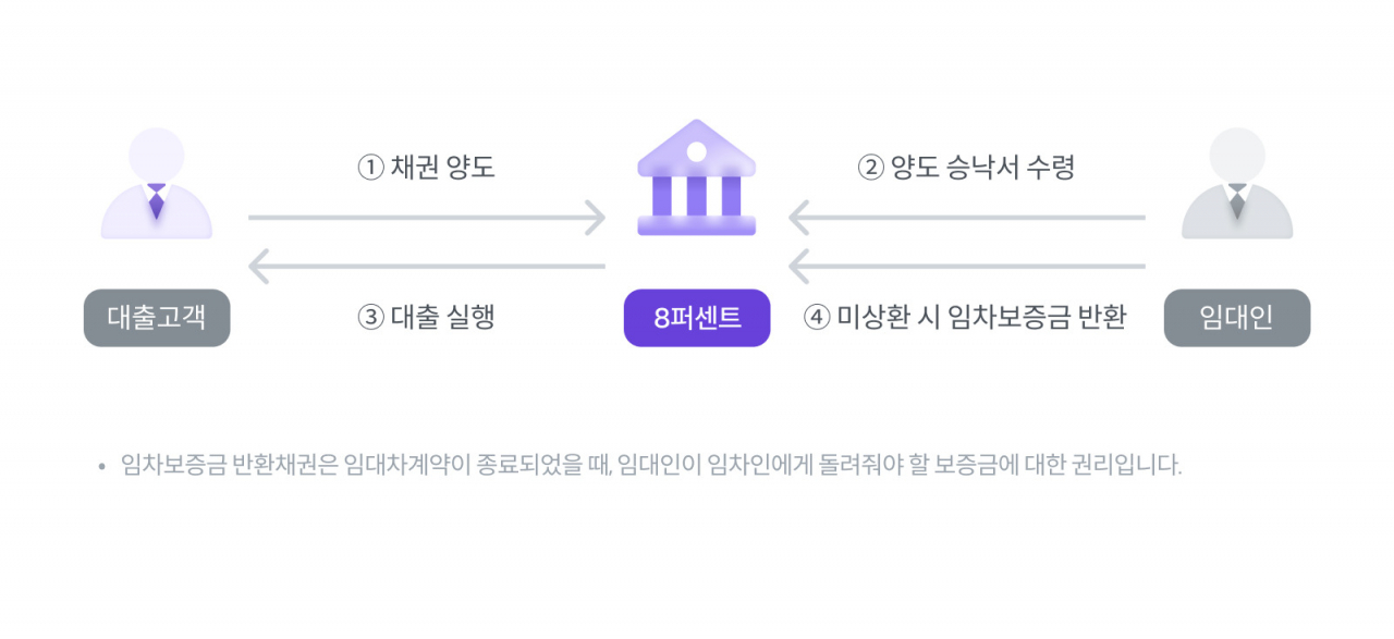 [8퍼센트 제공]