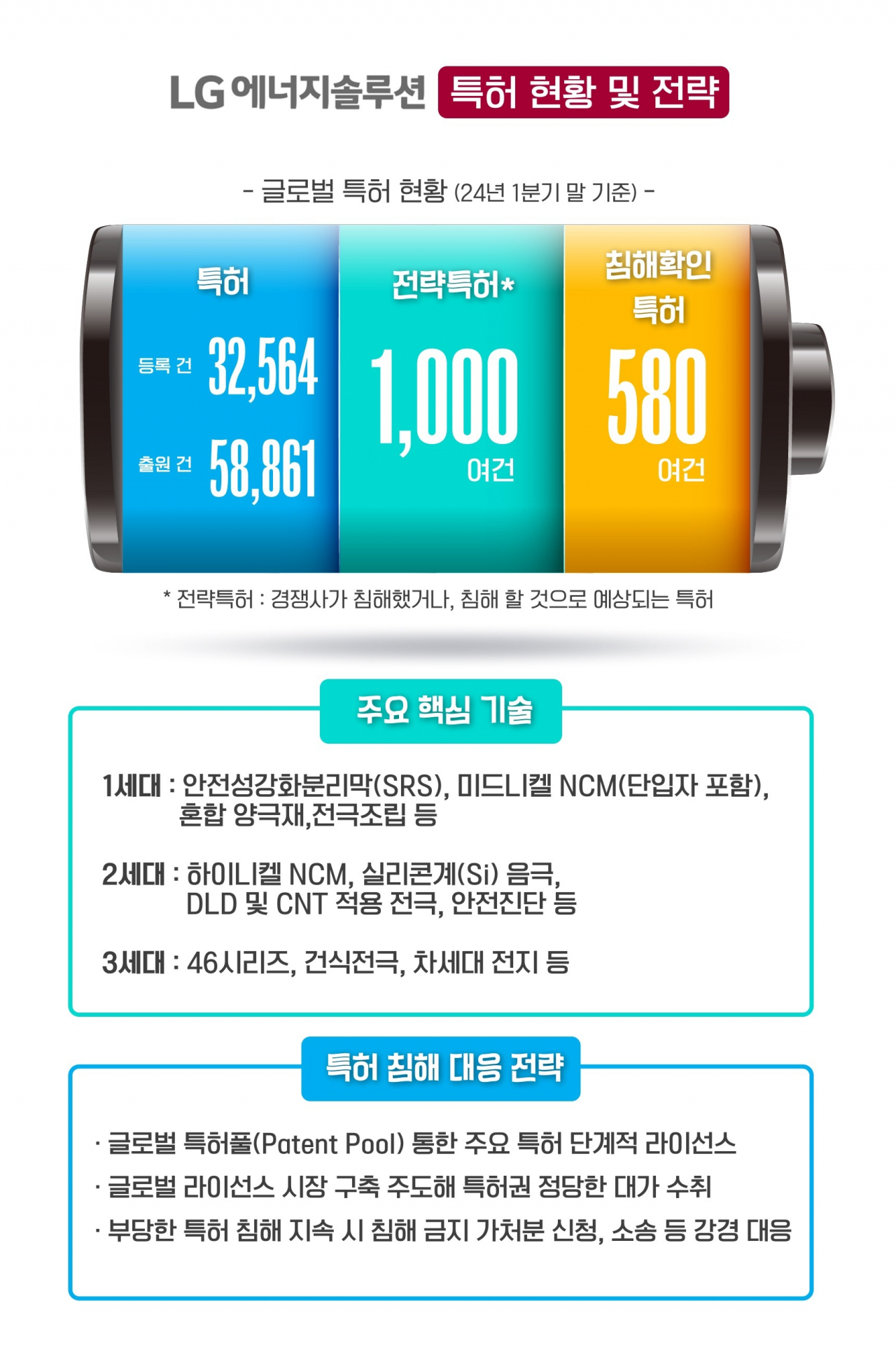 [LG에너지솔루션 자료]