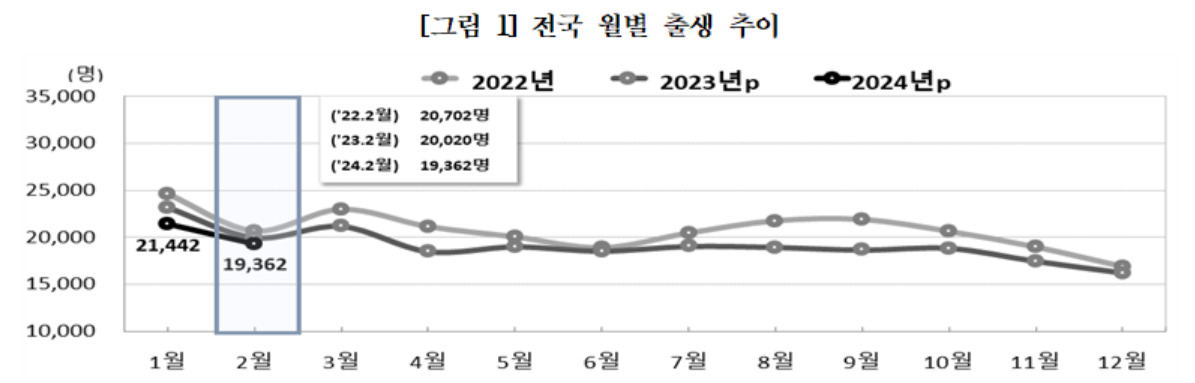 [통계청 제공]