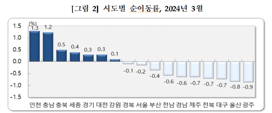 [통계청 제공]