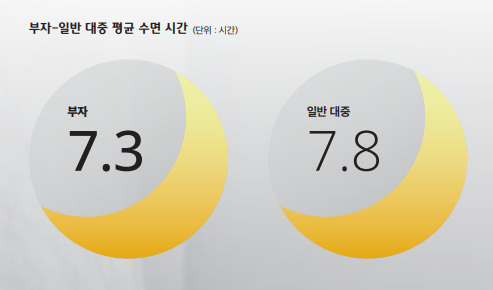 하나금융경영연구소 ‘2024 대한민국 웰스 리포트’ 발췌.