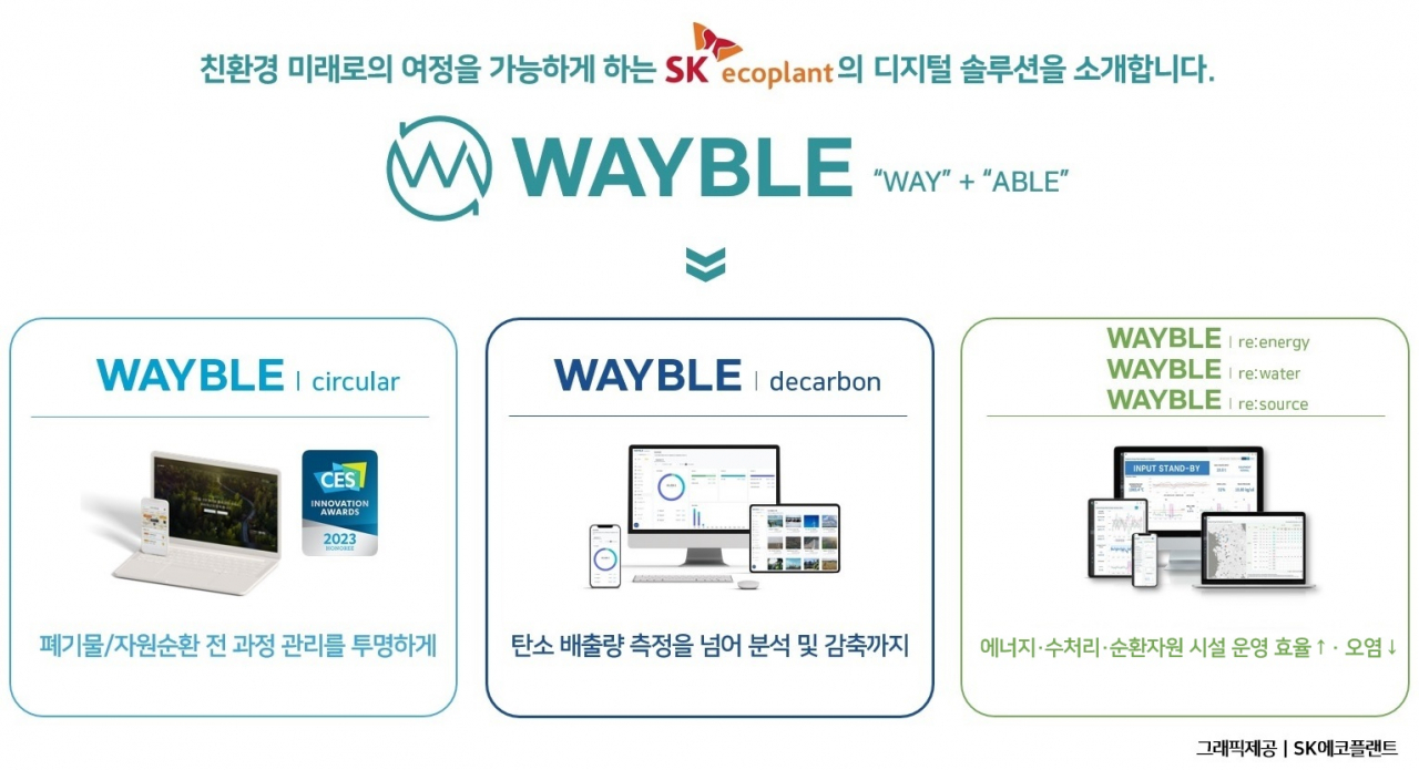 SK에코플랜트가 자사 디지털 솔루션 통합 브랜드인 ‘웨이블(WAYBLE)’을 새롭게 런칭하고 홈페이지를 오픈했다고 25일 밝혔다. 사진은 웨이블 서비스 개념도(그래픽) 모습. [SK에코플랜트 제공]